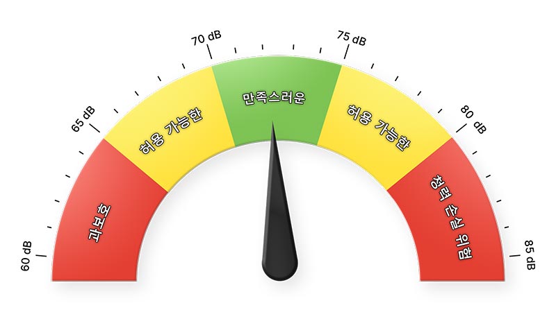 베르거 창